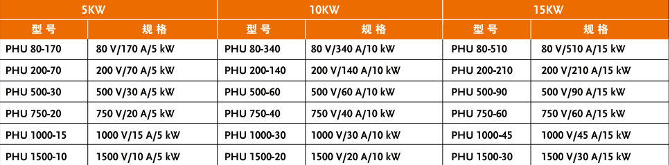 image.png PHU1000-30/PHU1500-20可编程直流电源