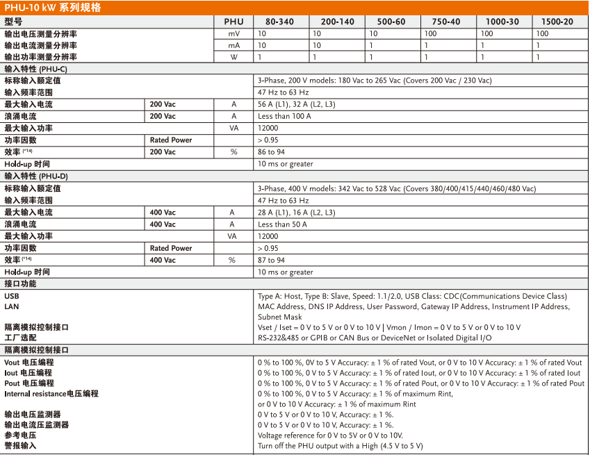技术参数7.png PHU1000-30/PHU1500-20可编程直流电源