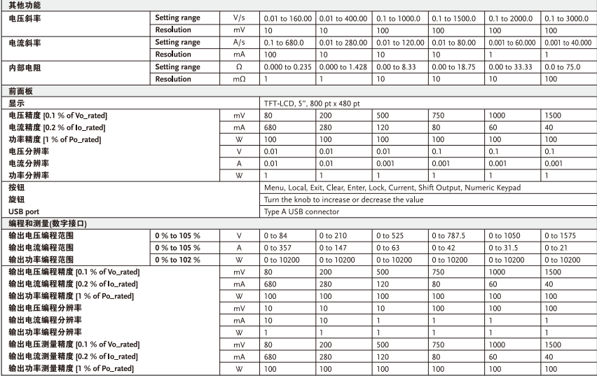 技术参数6.png PHU1000-30/PHU1500-20可编程直流电源